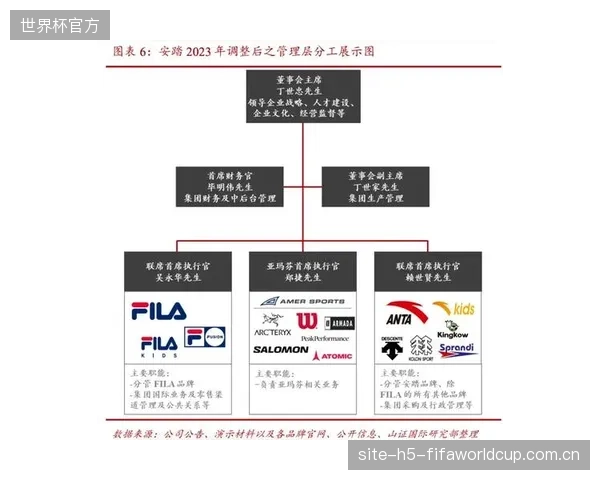 对体育装备制造企业的并购，其风险正从生产环节向上游的供应链金融传导，传统风险模型覆盖不足